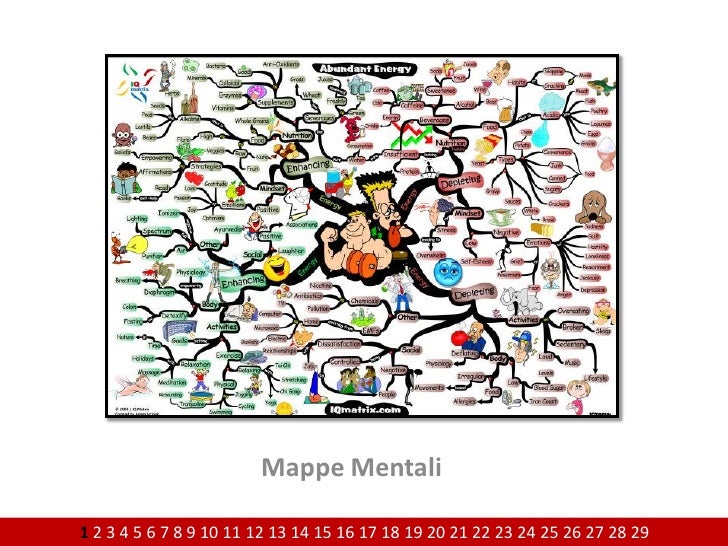 Mappe Mentali Pdf